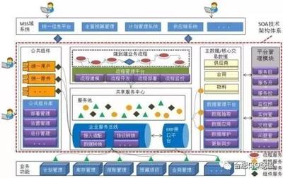 【安徽CIO联盟】2017年智能制造试点示范项目要素条件(首次加入“人工智能”与“工业互联网”)