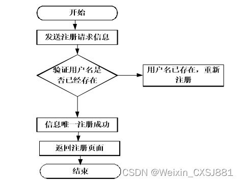 附源码 spring boot小说网站系统 毕业设计041446